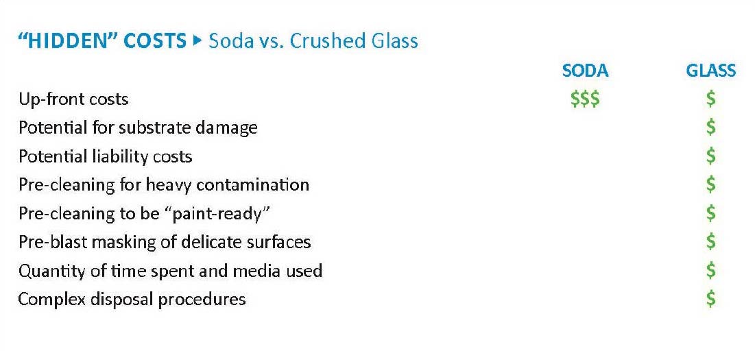 Hidden Costs Soda vs. Crushed Glass